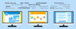 sitio-web-corporativos-empresarial-tienda-on-line